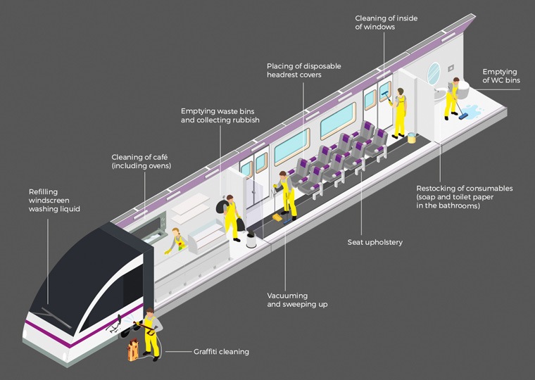 Detail of a train cleaning by ACCIONA Service infogragphic