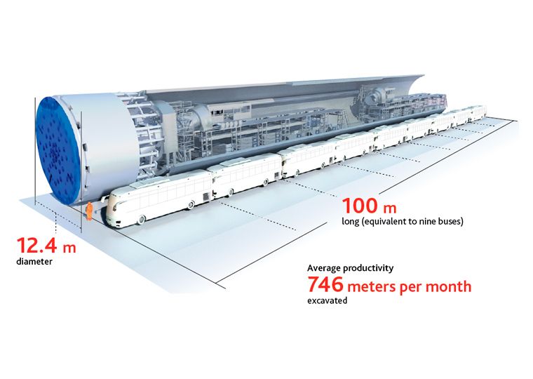 Detail of the TBM used in the construction of the Legacy Way tunnel