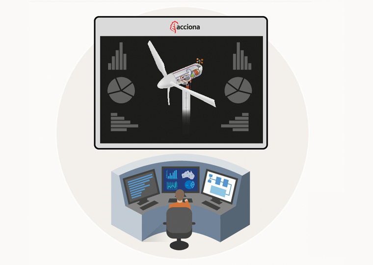 CECOER, the control bridge of ACCIONA Energy