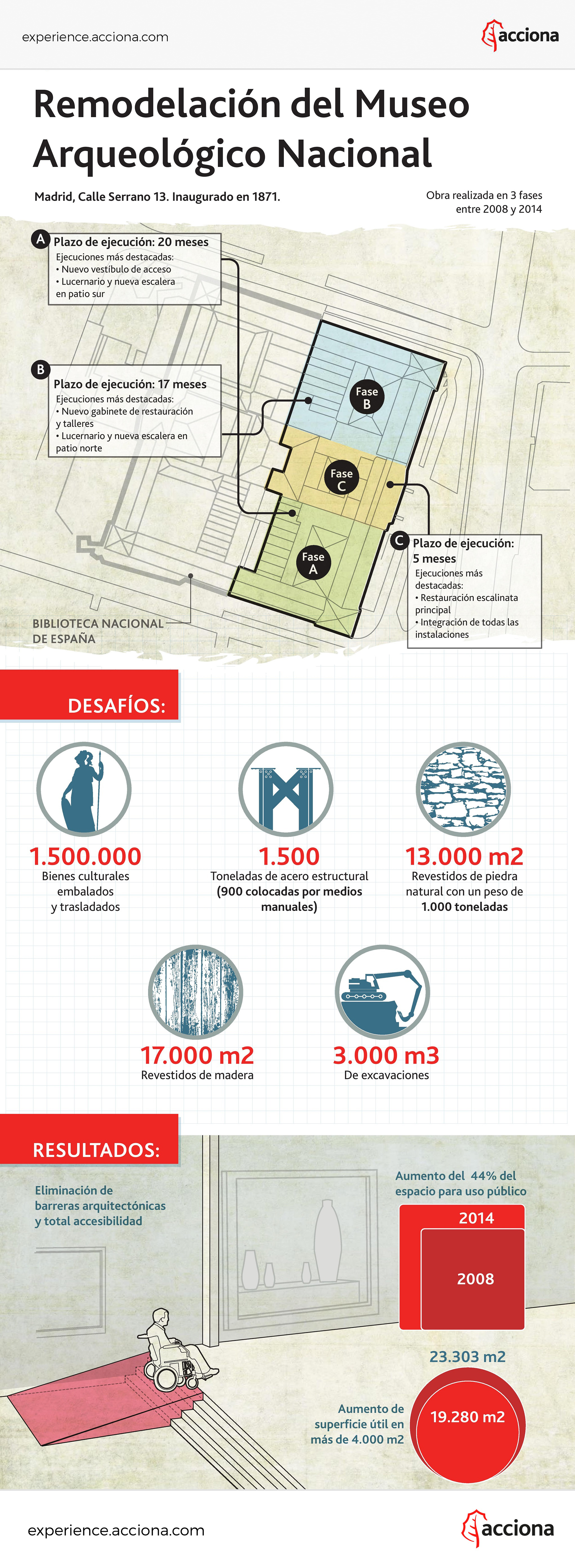 Infografía de la remodelación del Museo Arqueológico Nacional de Madrid