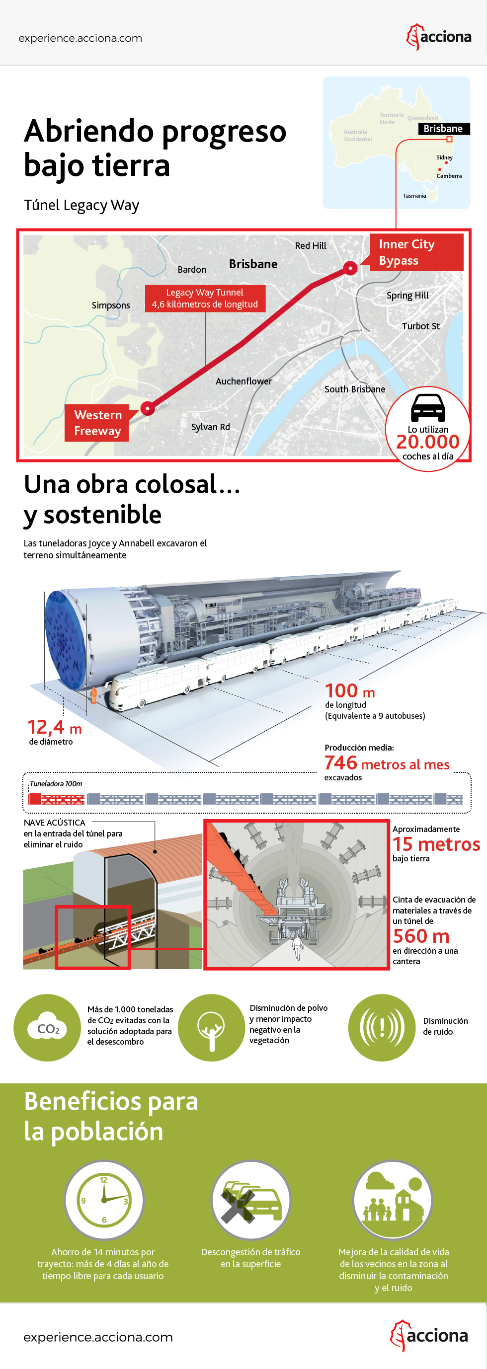 Infografía de la construcción del túnel Legacy Way en Brisbane (Australia)