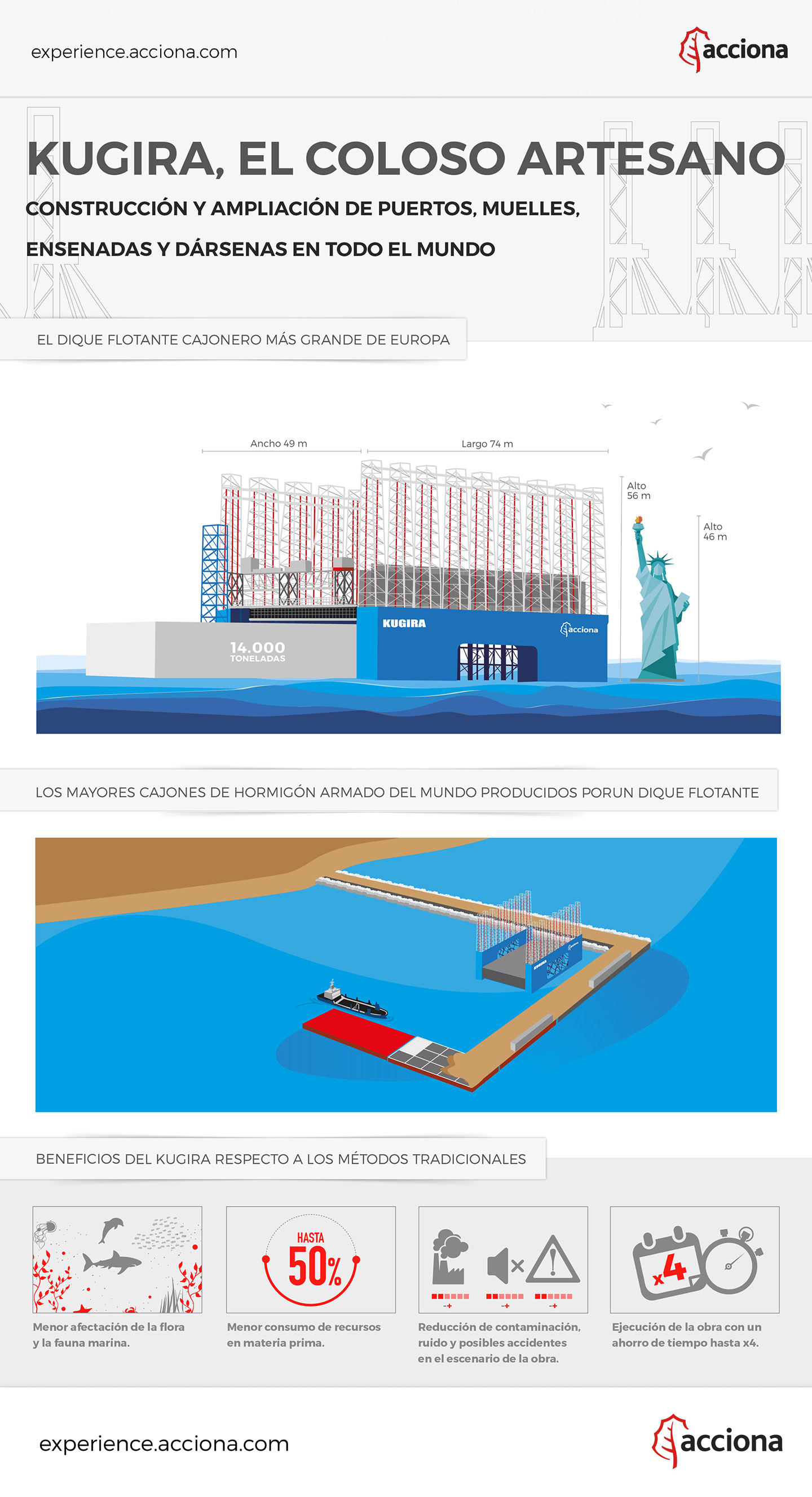 Infografía del dique cajonero Kugira